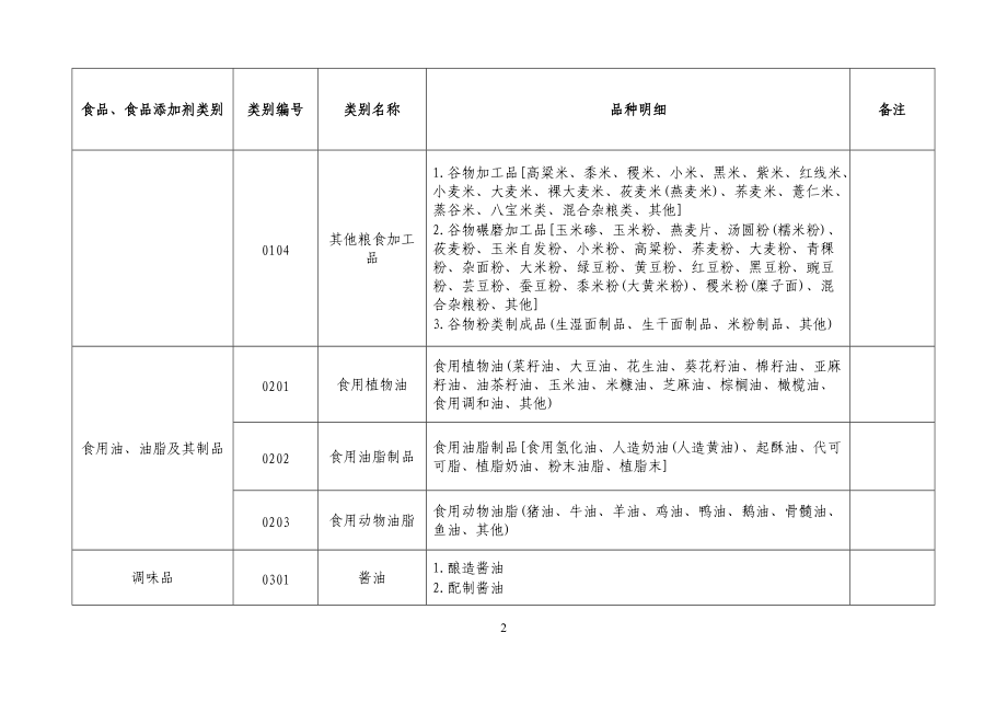 食品生产许可分类目录公告 粮食加工食品生产新规解析